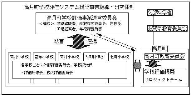 �����g�D�E�����̐��i�}�j